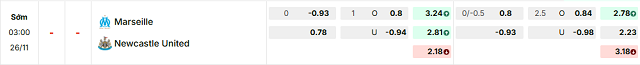 Bảng kèo mới nhất trận Marseille vs Newcastle