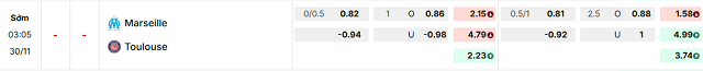 Bảng kèo mới nhất trận Marseille vs Toulouse