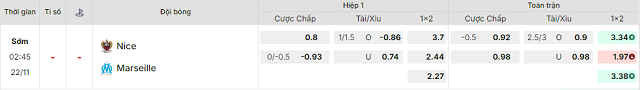 Bảng kèo mới nhất trận Nice vs Marseille