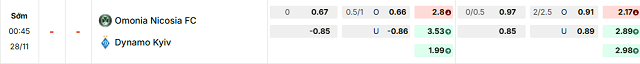 Bảng kèo mới nhất trận Omonia vs Dyn. Kyiv