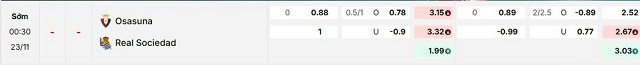 Bảng kèo mới nhất trận Osasuna vs Real Sociedad