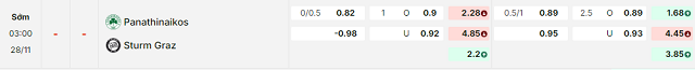 Bảng kèo mới nhất trận Panathinaikos vs Sturm Graz
