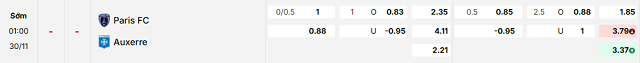 Bảng kèo mới nhất trận Paris FC vs Auxerre