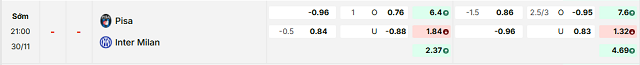 Bảng kèo mới nhất trận Pisa vs Inter