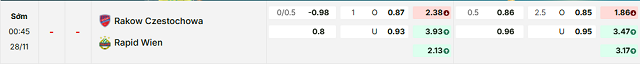 Bảng kèo mới nhất trận Rakow vs SK Rapid