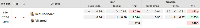 Bảng kèo mới nhất trận Real Sociedad vs Villarreal