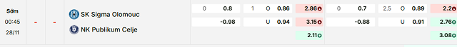 Bảng kèo mới nhất trận Sigma Olomouc vs Celje