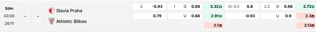 Bảng kèo mới nhất trận Slavia Prague vs Ath Bilbao