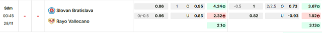 Bảng kèo mới nhất trận Slovan Bratislava vs Rayo Vallecano