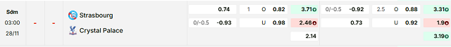 Bảng kèo mới nhất trận Strasbourg vs Crystal Palace
