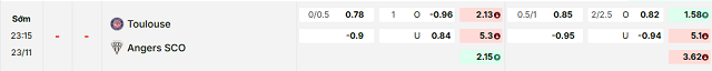 Bảng kèo mới nhất trận Toulouse vs Angers