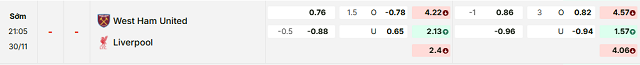 Bảng kèo mới nhất trận West Ham vs Liverpool
