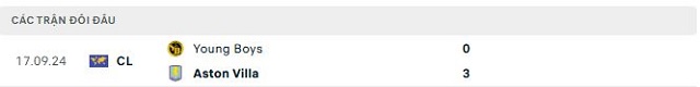 Lịch sử đối đầu Aston Villa vs Young Boys