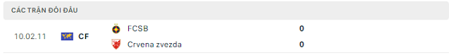 Lịch sử đối đầu Crvena zvezda vs FCSB