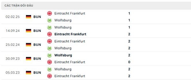 Lịch sử đối đầu Eintracht Frankfurt vs Wolfsburg