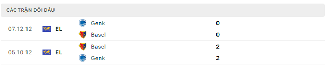 Lịch sử đối đầu Genk vs Basel