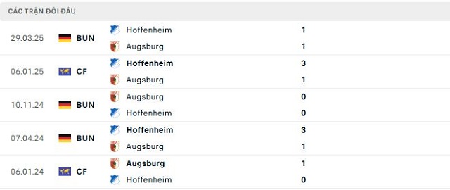 Lịch sử đối đầu Hoffenheim vs Augsburg