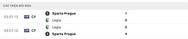Lịch sử đối đầu Legia vs Sparta Prague