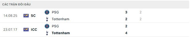 Lịch sử đối đầu PSG vs Tottenham
