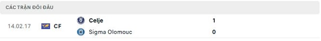 Lịch sử đối đầu Sigma Olomouc vs Celje