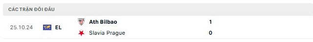 Lịch sử đối đầu Slavia Prague vs Ath Bilbao