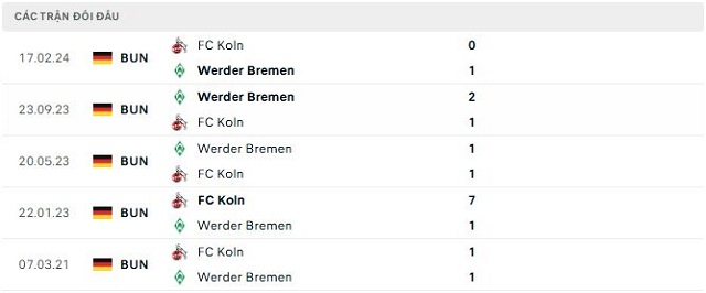 Lịch sử đối đầu Werder Bremen vs FC Koln