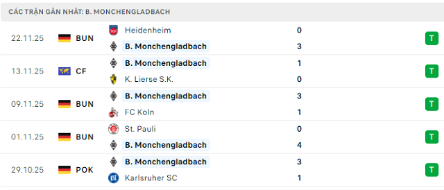 Phong độ B. Monchengladbach 5 trận đã qua