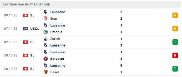 Phong độ Lausanne 5 trận đã qua