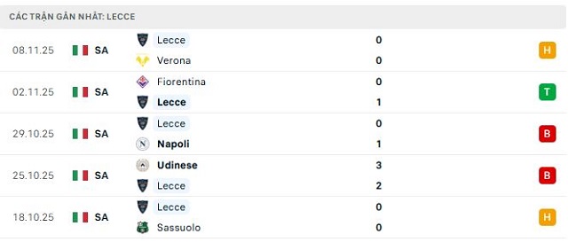 Phong độ Lecce 5 trận đã qua