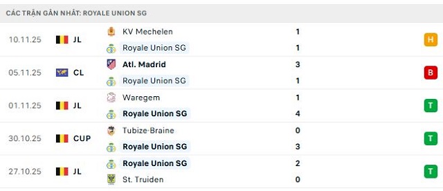 Phong độ Royale Union SG 5 trận đã qua