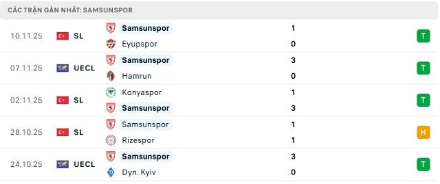 Phong độ Samsunspor 5 trận đã qua