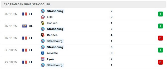 Phong độ Strasbourg 5 trận đã qua