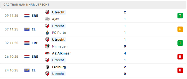 Phong độ Utrecht 5 trận đã qua