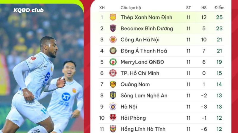 Tìm kiếm BXH bóng đá dễ dàng cùng kqbd.club