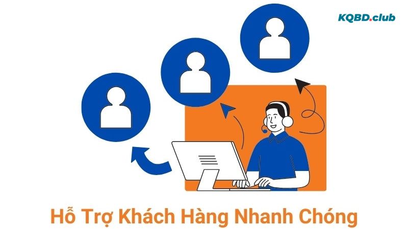 Cam kết khi người dùng liên hệ
