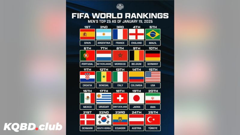 Ý nghĩa của BXH FIFA
