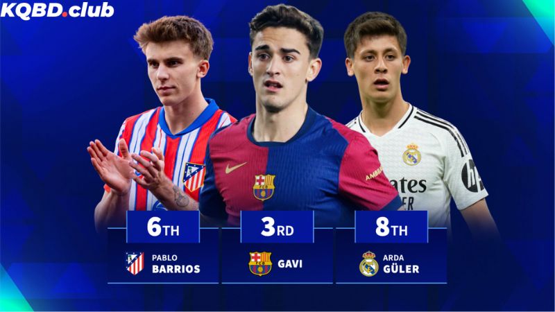 Đào tạo trẻ và DNA bóng đá Tây Ban Nha